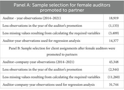 What’s in store for females after breaking the glass ceiling? Evidence from the Chinese audit market